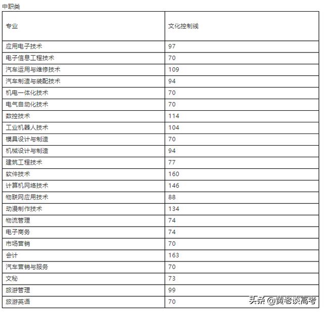 成都航空職業(yè)技術學校錄取分數線(成都航空職業(yè)技術學校怎么樣)