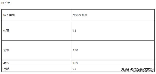 成都航空職業(yè)技術學校錄取分數線(成都航空職業(yè)技術學校怎么樣)