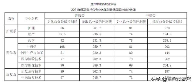 成都航空職業(yè)技術學校錄取分數線(成都航空職業(yè)技術學校怎么樣)