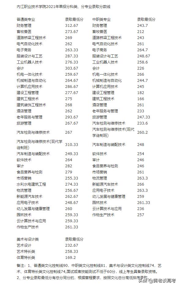 成都航空職業(yè)技術學校錄取分數線(成都航空職業(yè)技術學校怎么樣)