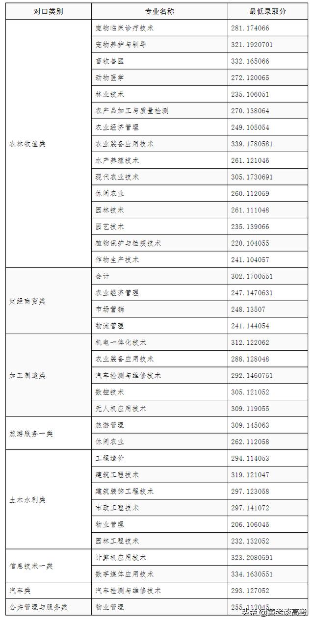 成都航空職業(yè)技術學校錄取分數線(成都航空職業(yè)技術學校怎么樣)