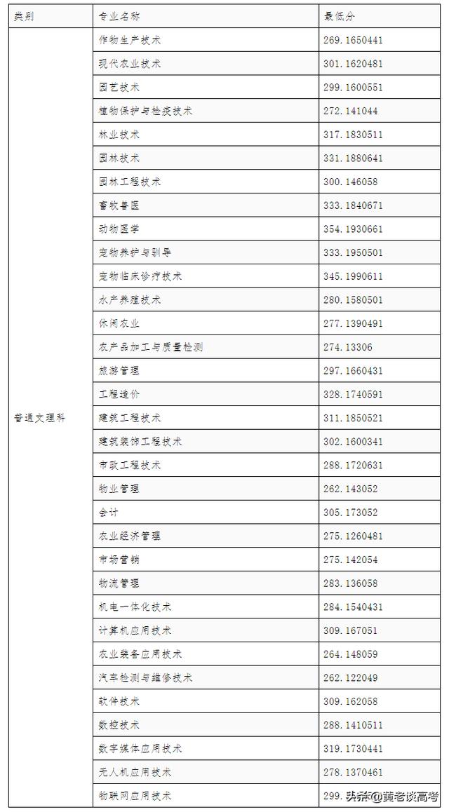 成都航空職業(yè)技術學校錄取分數線(成都航空職業(yè)技術學校怎么樣)