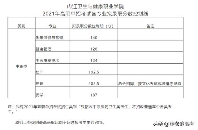 成都航空職業(yè)技術學校錄取分數線(成都航空職業(yè)技術學校怎么樣)