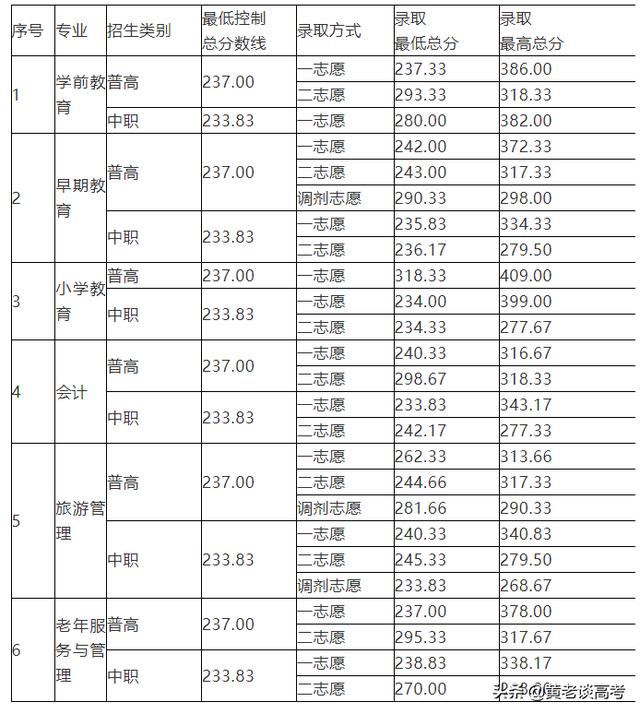 成都航空職業(yè)技術學校錄取分數線(成都航空職業(yè)技術學校怎么樣)