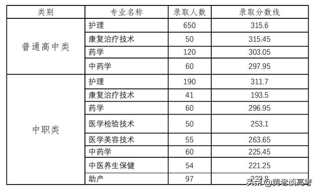 成都航空職業(yè)技術學校錄取分數線(成都航空職業(yè)技術學校怎么樣)