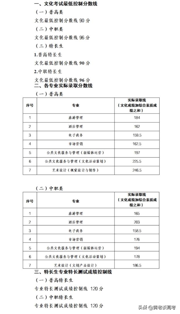 成都航空職業(yè)技術學校錄取分數線(成都航空職業(yè)技術學校怎么樣)