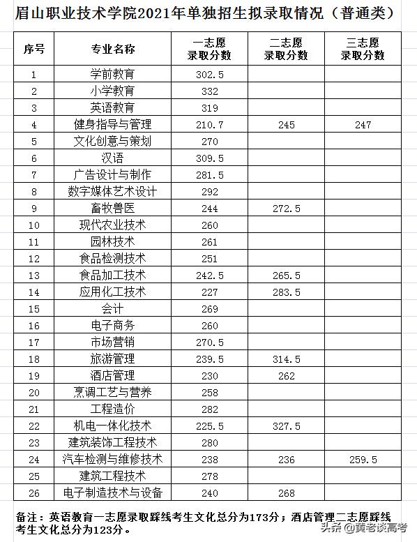 成都航空職業(yè)技術學校錄取分數線(成都航空職業(yè)技術學校怎么樣)