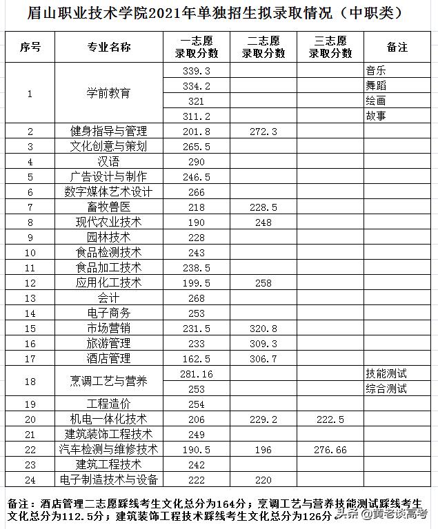 成都航空職業(yè)技術學校錄取分數線(成都航空職業(yè)技術學校怎么樣)