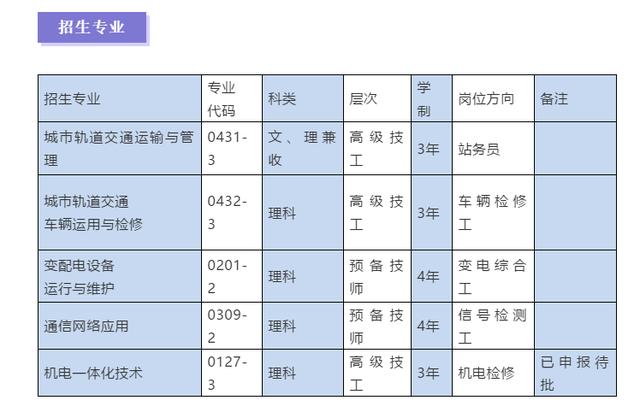 成都市軌道交通專業(yè)學(xué)校(成都市軌道交通專項資金籌措方案)