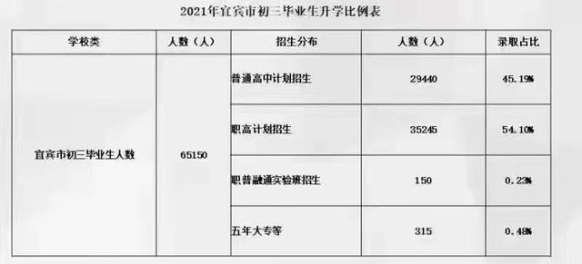 四川宜賓中考錄取分數線2021(宜三中2021錄取分數線)