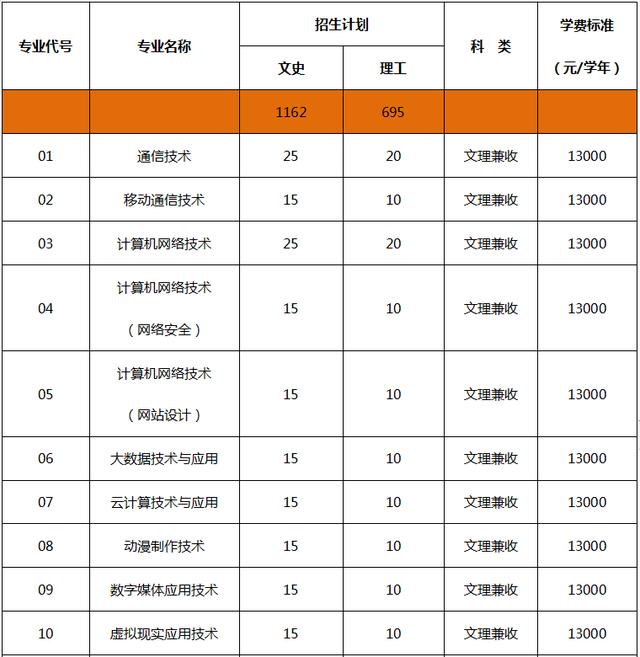 四川省輕工工程學(xué)校是公辦還是民辦(眉山太和有什么職業(yè)學(xué)校)