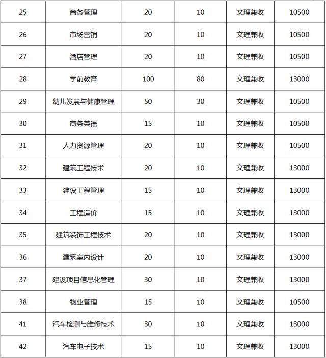 四川省輕工工程學(xué)校是公辦還是民辦(眉山太和有什么職業(yè)學(xué)校)