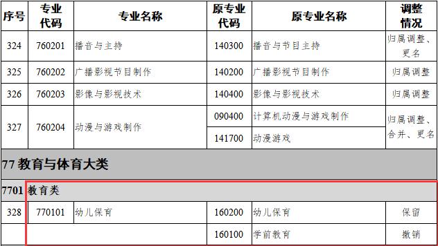 職中有哪些專業(yè)(職高有些什么專業(yè))
