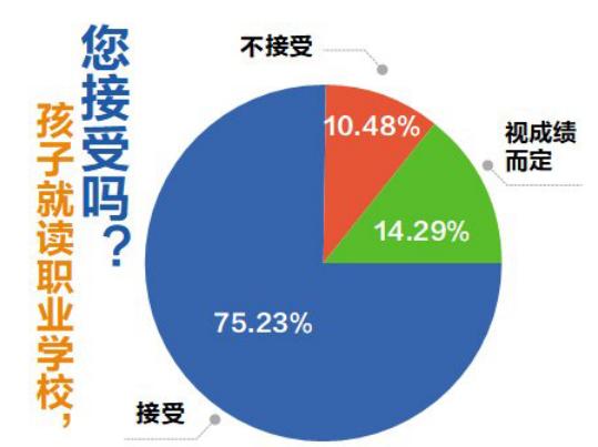 成都職高學校好不好(成都職高學校排名)