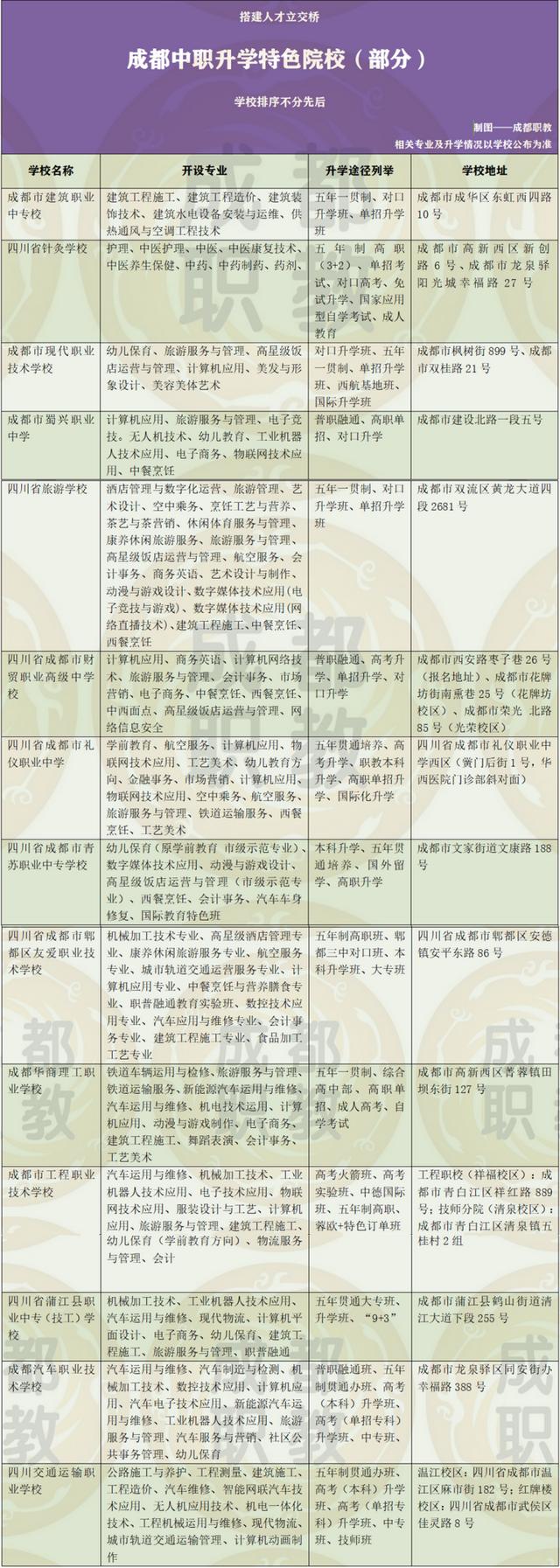成都職高學校好不好(成都職高學校排名)