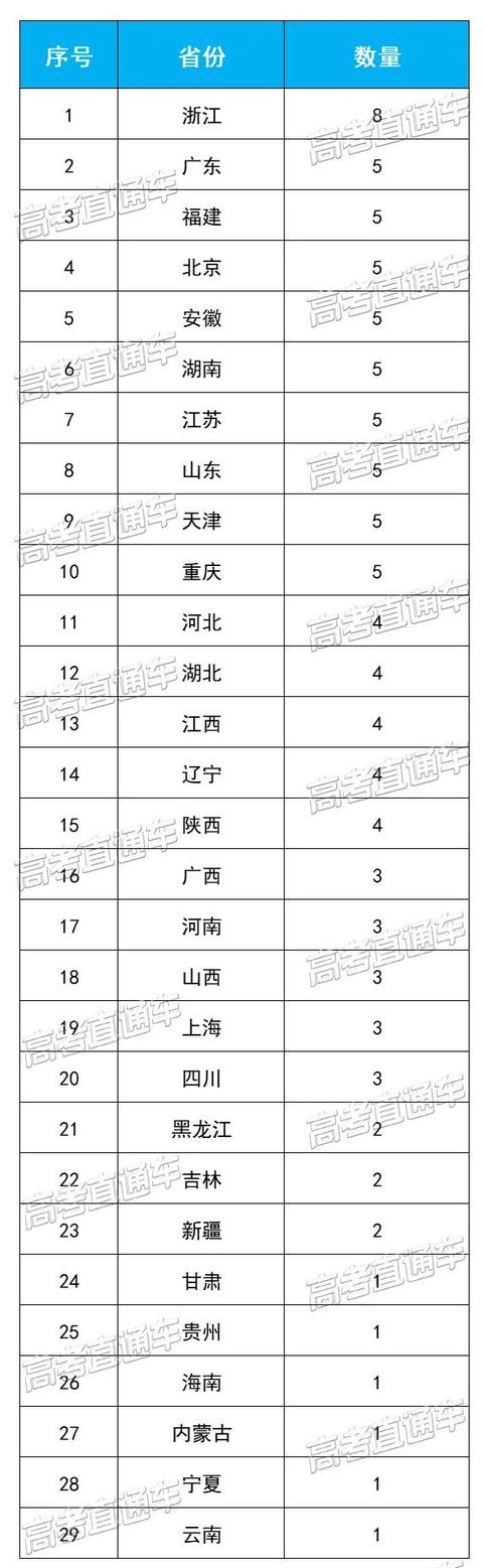 四川學(xué)校哪個好(四川學(xué)校有哪些)