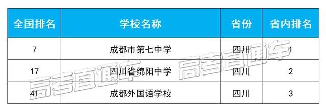 四川學(xué)校哪個好(四川學(xué)校有哪些)