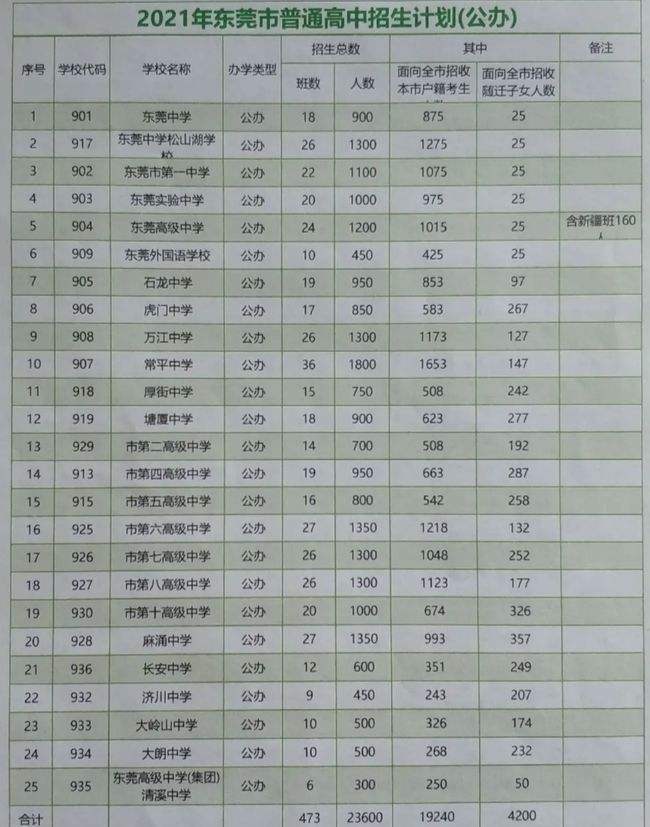2021中考最低幾分能考上高中(2021中考錄取分是多少)圖2