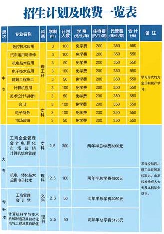關于四川省彝文學校2021年招生簡章的信息