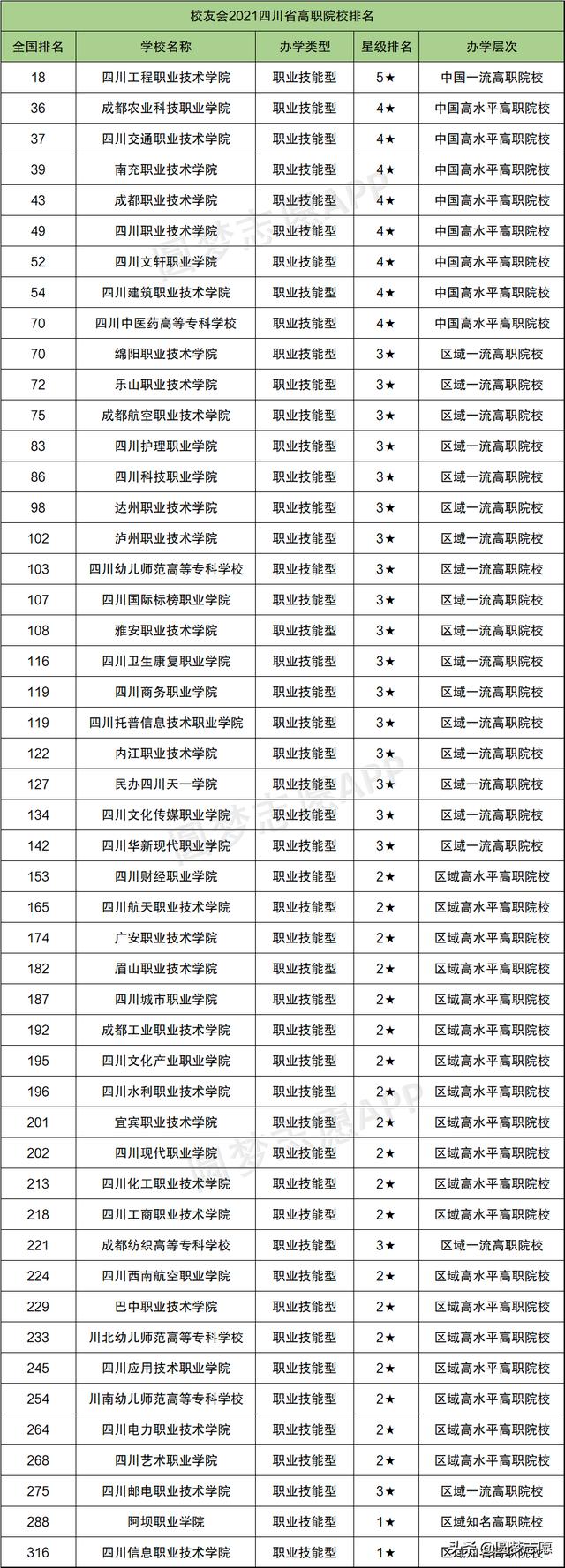 四川旅游職業(yè)技術學校(四川旅游職業(yè)技術學校分數線)