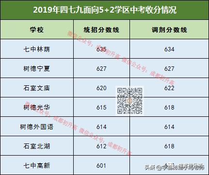 成都實用學(xué)校公辦(地址成都的大學(xué)分布)