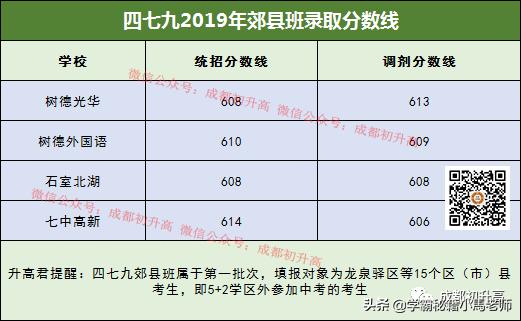 成都實用學(xué)校公辦(地址成都的大學(xué)分布)