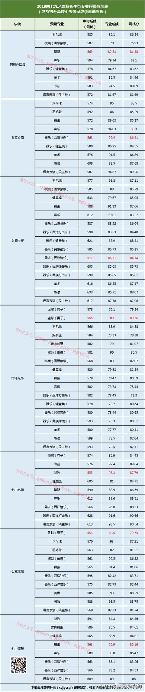 成都實用學(xué)校公辦(地址成都的大學(xué)分布)