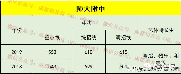 成都實用學(xué)校公辦(地址成都的大學(xué)分布)