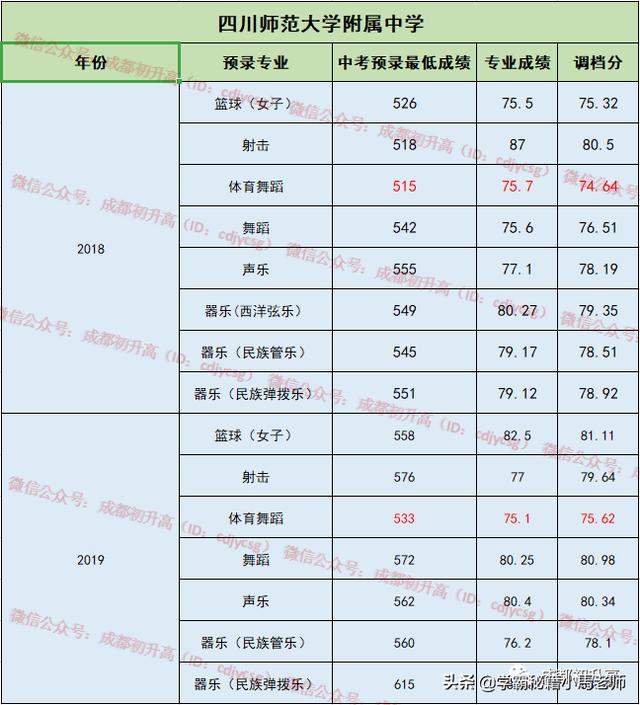 成都實用學(xué)校公辦(地址成都的大學(xué)分布)