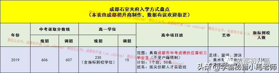 成都實用學(xué)校公辦(地址成都的大學(xué)分布)