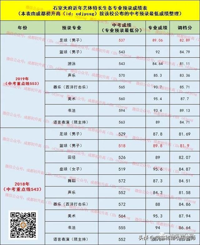 成都實用學(xué)校公辦(地址成都的大學(xué)分布)