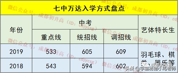 成都實用學(xué)校公辦(地址成都的大學(xué)分布)