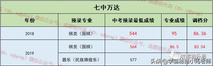 成都實用學(xué)校公辦(地址成都的大學(xué)分布)