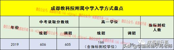 成都實用學(xué)校公辦(地址成都的大學(xué)分布)