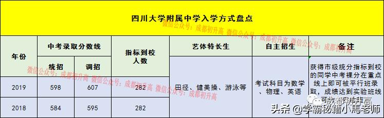 成都實用學(xué)校公辦(地址成都的大學(xué)分布)