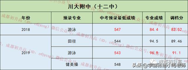 成都實用學(xué)校公辦(地址成都的大學(xué)分布)