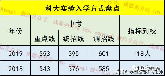 成都實用學(xué)校公辦(地址成都的大學(xué)分布)