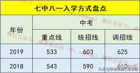 成都實用學(xué)校公辦(地址成都的大學(xué)分布)