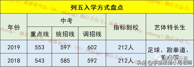 成都實用學(xué)校公辦(地址成都的大學(xué)分布)