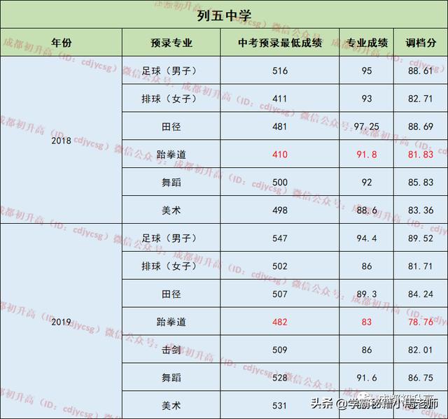 成都實用學(xué)校公辦(地址成都的大學(xué)分布)