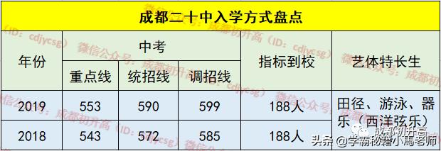 成都實用學(xué)校公辦(地址成都的大學(xué)分布)