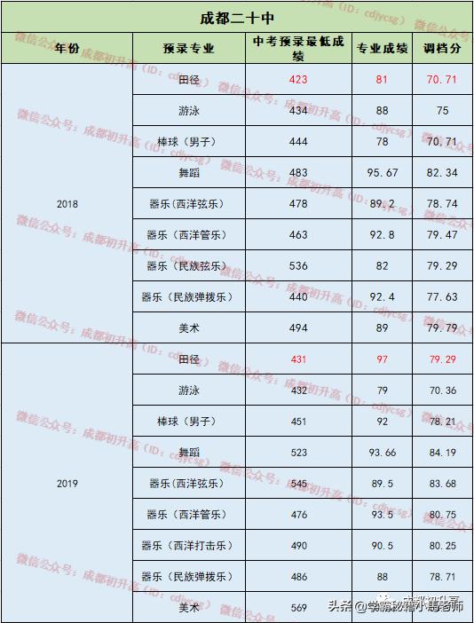 成都實用學(xué)校公辦(地址成都的大學(xué)分布)