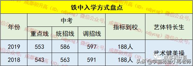 成都實用學(xué)校公辦(地址成都的大學(xué)分布)