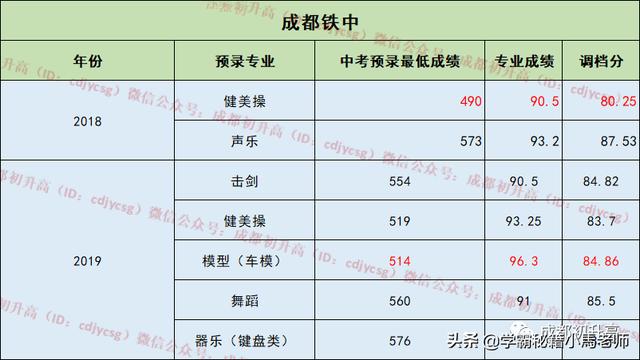 成都實用學(xué)校公辦(地址成都的大學(xué)分布)
