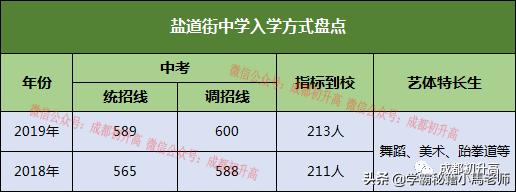 成都實用學(xué)校公辦(地址成都的大學(xué)分布)