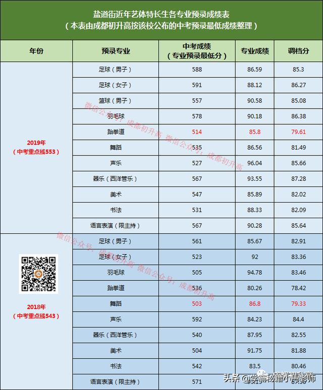 成都實用學(xué)校公辦(地址成都的大學(xué)分布)