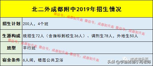 成都實用學(xué)校公辦(地址成都的大學(xué)分布)