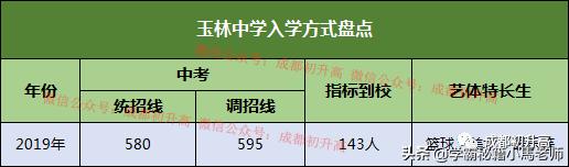 成都實用學(xué)校公辦(地址成都的大學(xué)分布)