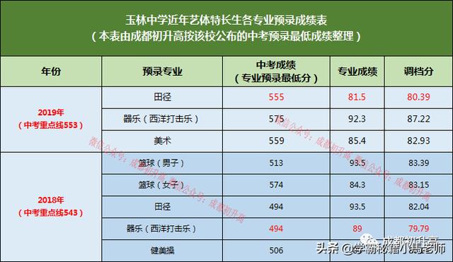 成都實用學(xué)校公辦(地址成都的大學(xué)分布)