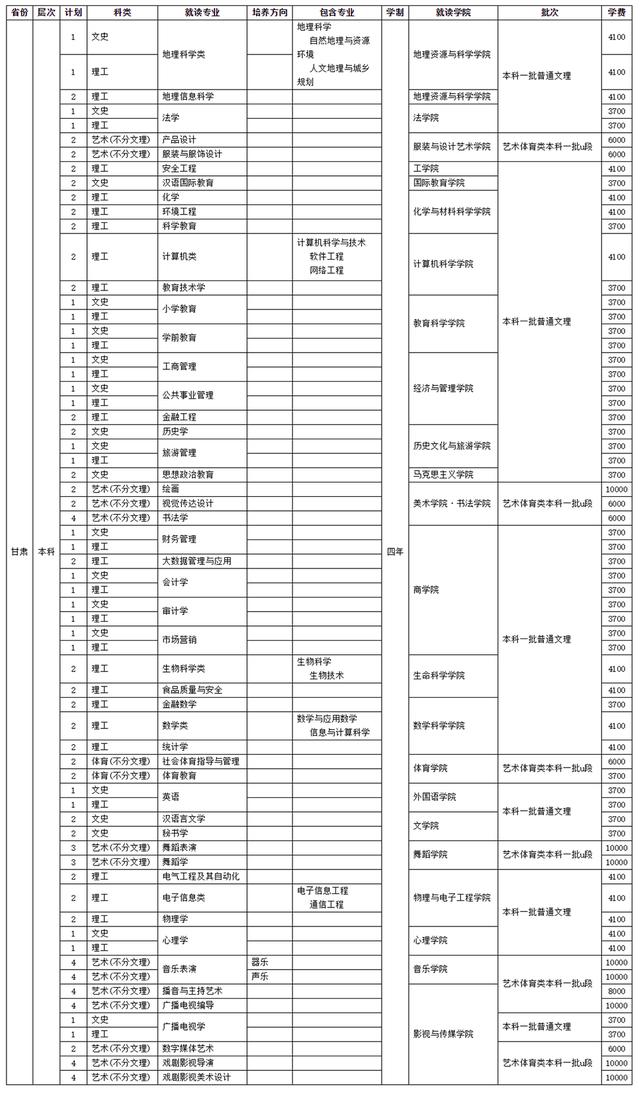 四川師范學校招生(四川師范學院官網(wǎng))